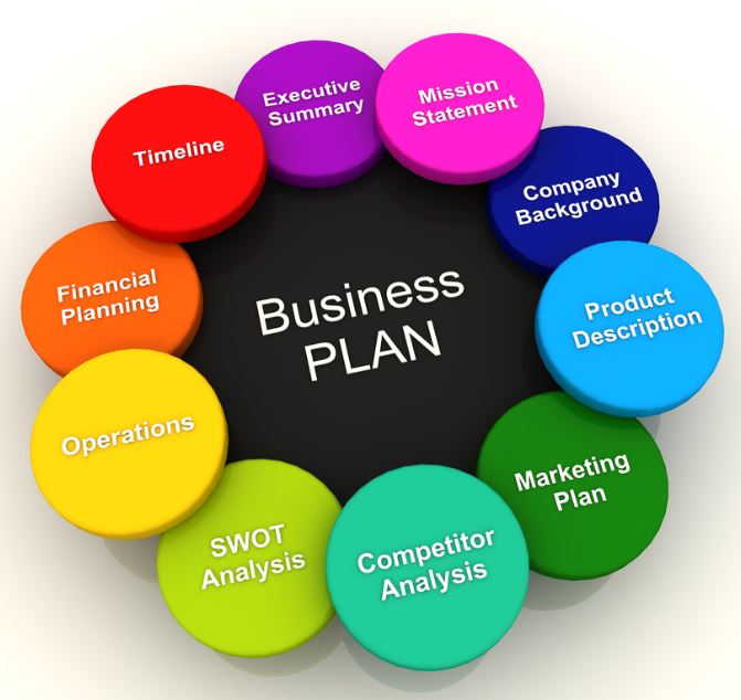 Business Plan Entrepreneurship II